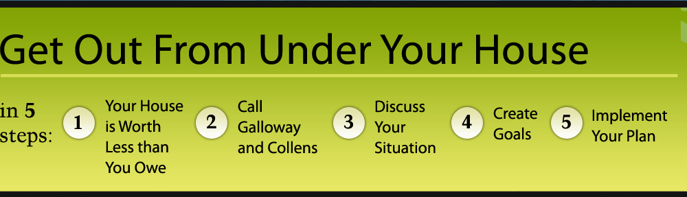 Get Out From Under Your House in 5 steps: 1. Your House is Worth Less than You Owe | 2. Call Galloway and Collens | 3. Discuss Your Situation | 4. Create Goals | 5. Implement Your Plan